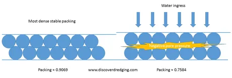 Dilatancia (material granular)