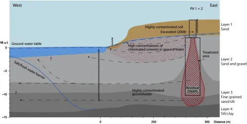 Calidad del Agua Subterránea