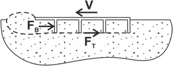 Resistencia al Corte del Suelo