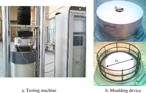 Ensayo de corte directo