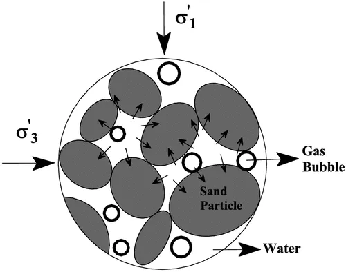 Esfuerzo Efectivo del Suelo